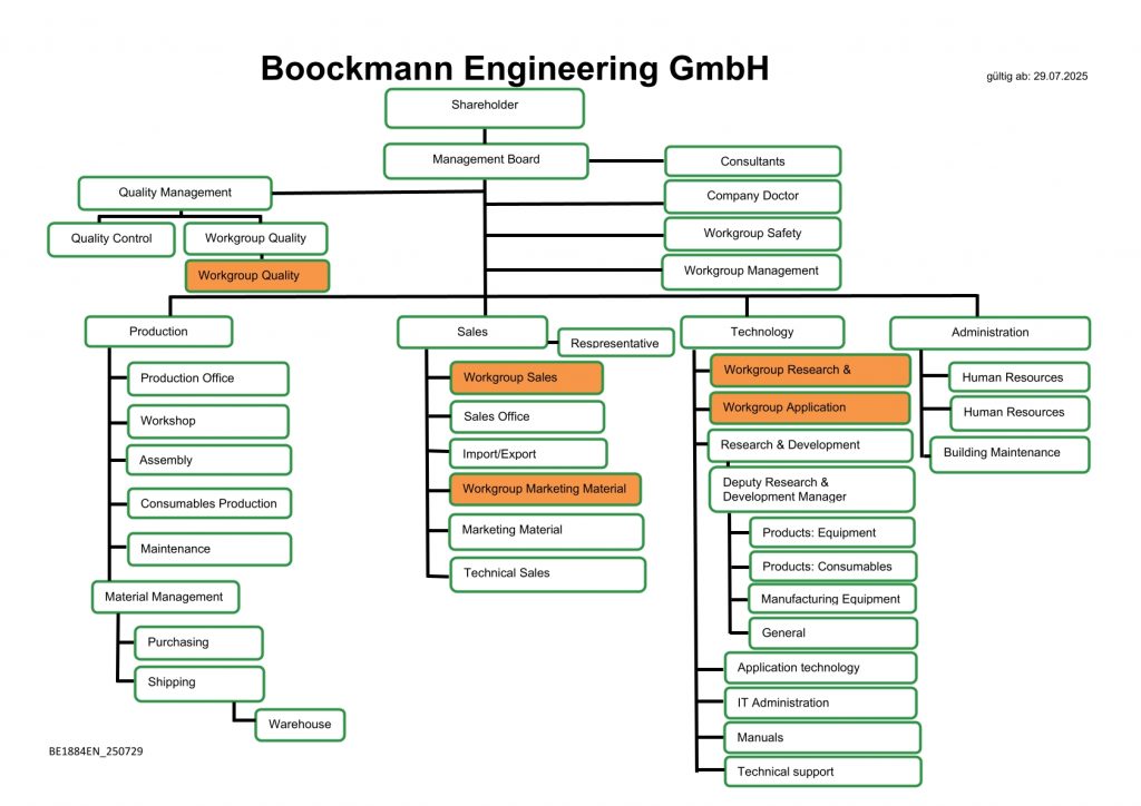 Organigramm